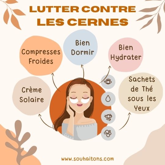 Astuces de grand-mère pour faire supprimer les cernes et poches sous les yeux